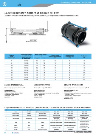 Aquafast coupling for PE and PVC pipes